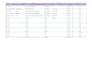 clean up and organize your excel spreadsheet